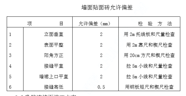 某中心办公楼给排水装修工程施工组织设计_2