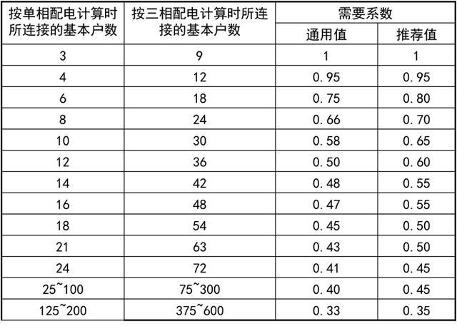 建筑供电与照明系统知识大全