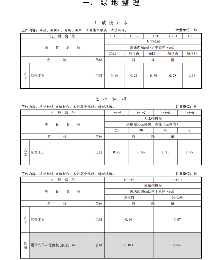 山东园林绿化工程消耗量定额-4