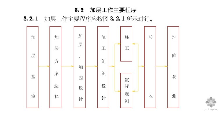 砖混结构房屋加层技术规范主要符号-ΔA资料下载-砖混结构房屋加层技术规范主要符号-B资料下载