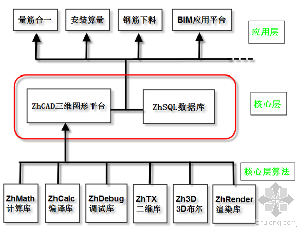 墩墙稳定计算资料下载-造价、工程量计算软件，青橙-量筋合一v6.0全新发布