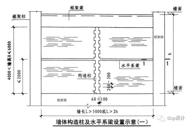 砌体结构建筑知识与构造做法