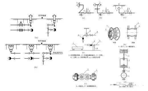 给水排水|消防给排水造价需要注意的那些事