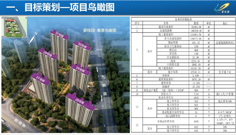 知名地产项目工程策划汇报版_4