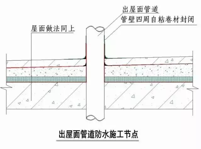 史上最全“节点做法”，强烈建议收藏！_40