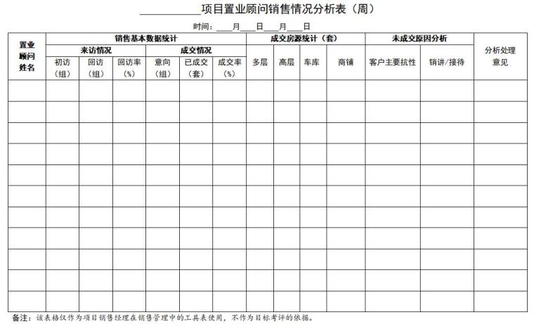 房地产策划销售管理表格大全-项目置业顾问销售情况分析表（周）