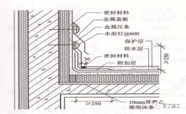 屋面细部做法及控制要点_11