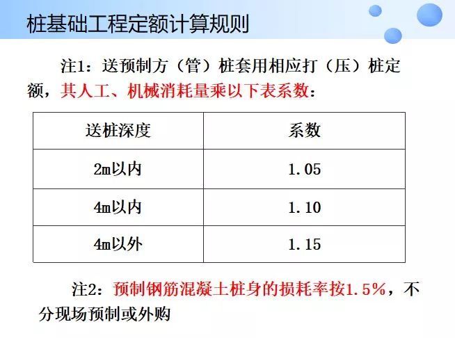 桩基础工程计算规则，这里都整理齐了！_12