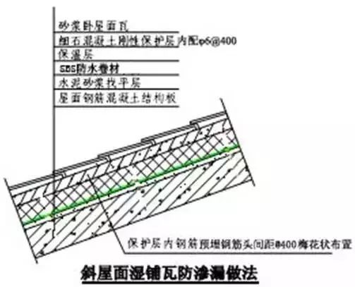 防渗漏节点做法大全，高清节点图_42