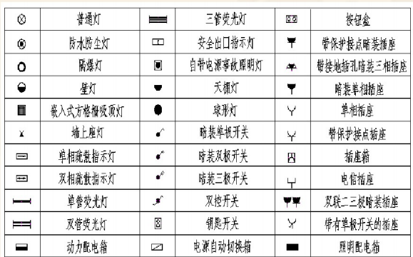 建筑电气专业识图63页-建筑电气专业识图_5