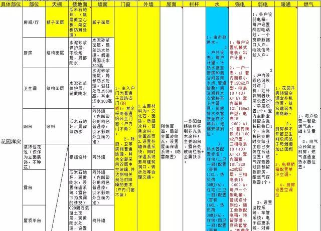 专家大咖说｜如何打造BIM模式下的全过程造价咨询及项目管理