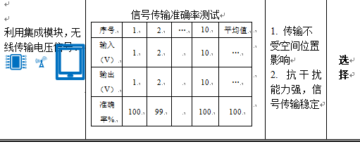 悬式绝缘子分布电压无线传输测量装置的研制_6