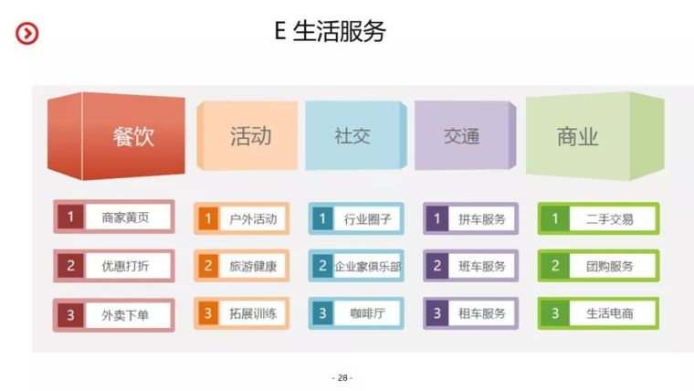 智慧园区整体建设规划设计方案_28