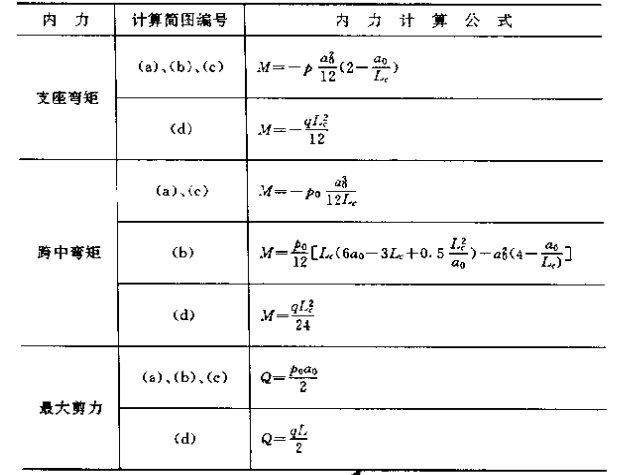 灌注桩工程设计计算与施工_4