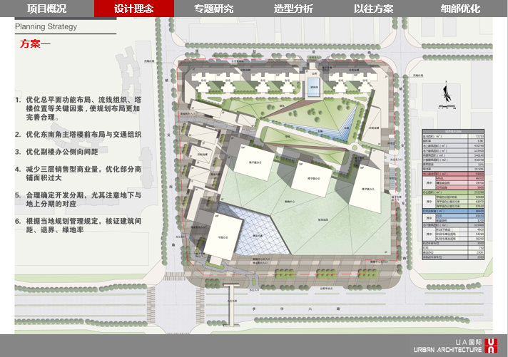 广东绿道设计方案资料下载-【广东】佛山绿地中心一期建筑设计方案