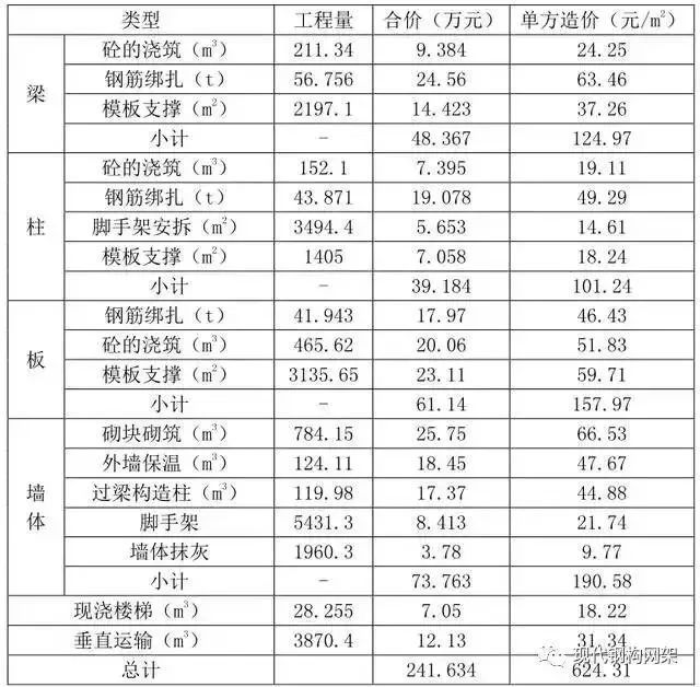 高装配率下，从成本角度分析装配式钢结构体系的未来_7