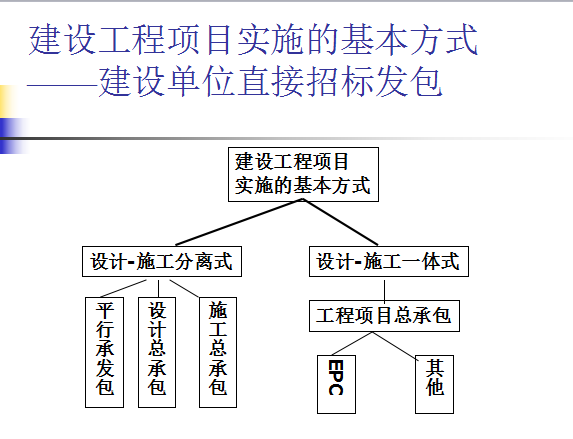 施工总承包项目管理要点资料下载-工程总承包模式及其项目管理要点（共92页）