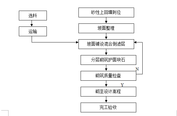 施工安全施工组织设计资料下载-扩容改建施工组织设计方案（共76页）