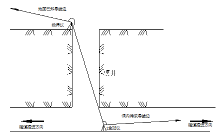 盾构始发专项施工方案Word版_3