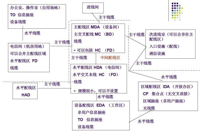 机房工程与综合布线-机房布线与大楼布线对应关系的理解