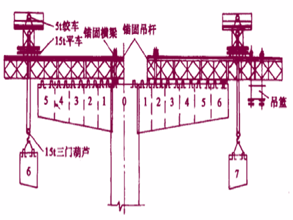 拱桥悬臂拼装施工资料下载-桥梁上部结构悬臂拼装法施工