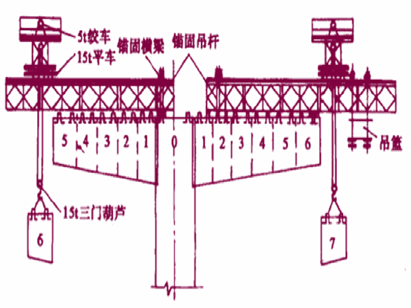 预制悬臂拼装资料下载-桥梁上部结构悬臂拼装法施工