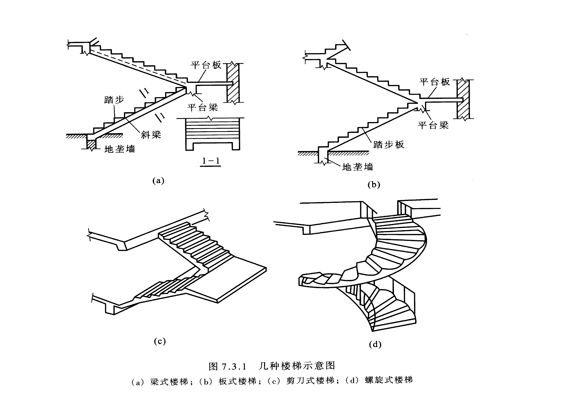 现浇板式楼梯和梁式楼梯区别及具体计算要求_1