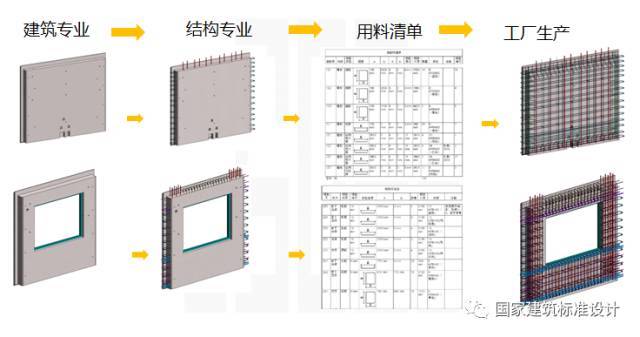 精讲装配式建筑设计要点及案例_10