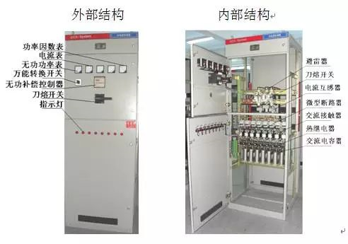 低压电阻柜资料下载-低压电容补偿柜基本构造及功能