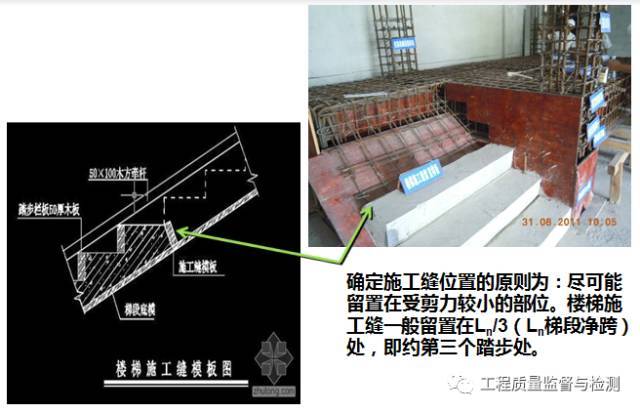 一份详细的监理现场管理要求示范（图文）_41