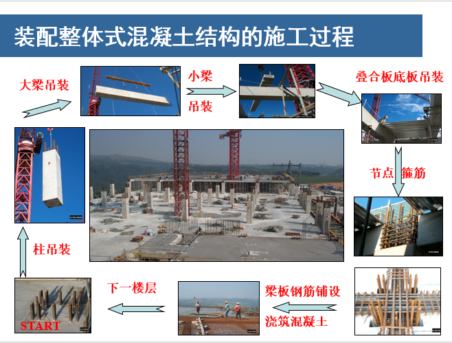 装配式系杆拱桥施工资料下载-装配式整体混凝土结构设计交流