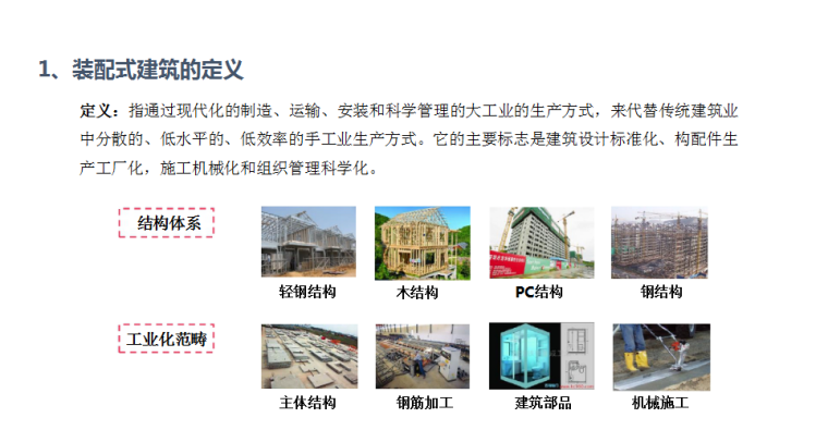 2018装配式建筑对门窗的标准要求解析（共24页）_1