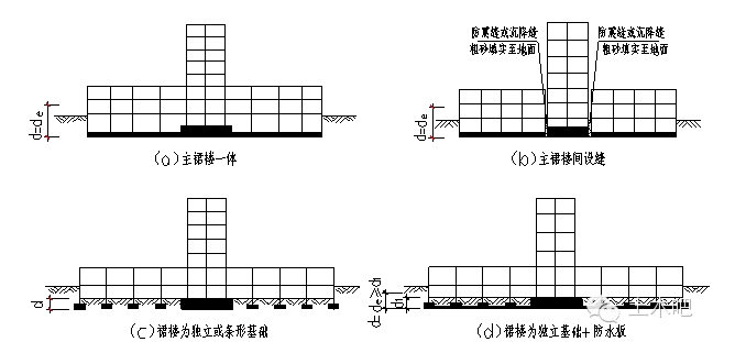 地基承载力修正之精髓_7