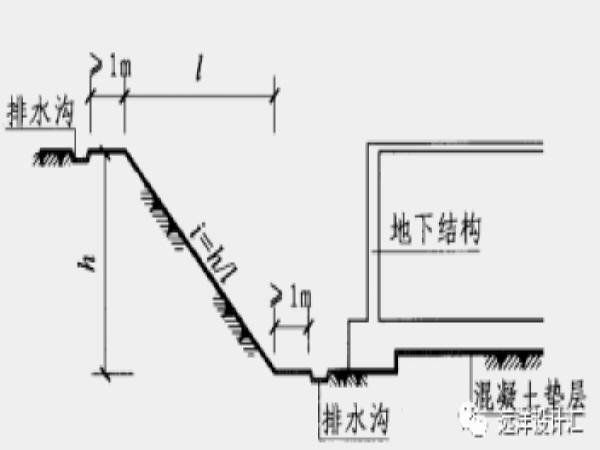 日式庭院设计施工图图资料下载-杜绝工地坍塌，先学学人家这样做基坑支护