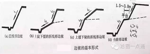 建筑物与边坡、挡土墙的距离尺度关系_4