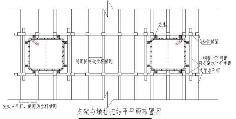 [河南]快速通道工程现浇箱梁施工技术交底（77页）-支架与墩柱拉结平平面布置图