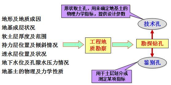 软基处理精髓来了，师父一定会刮目相看的！_2