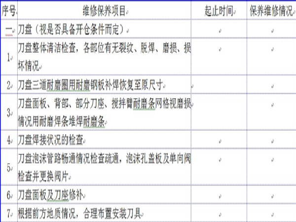 工程维修保养资料下载-盾构机管理与维修保养