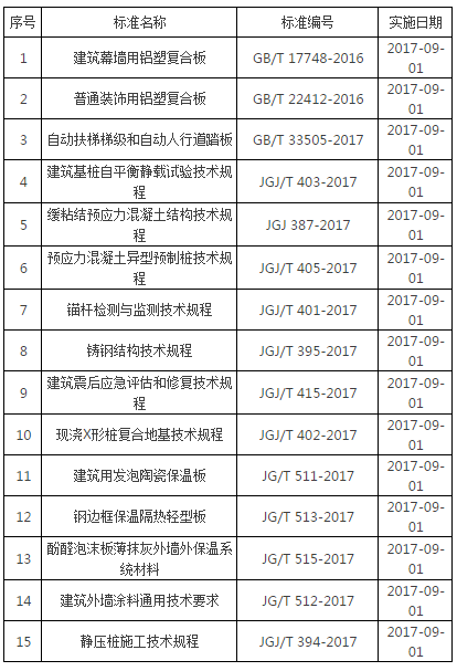 钢箱梁施工质量管理办法资料下载-[国内动态]国内外施工技术动态之国内动态