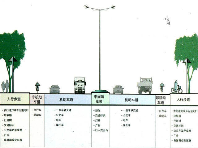 城市立交与规划设计资料下载-《城市道路与交通》课程讲义584页PPT