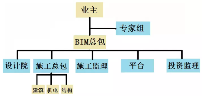 上海世博会博物馆BIM应用_3