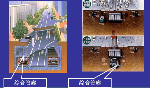 《地下空间规划设计及地下空间建造新技术》课程讲义2372页PPT-地下管廊