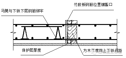 楼板钢筋绑扎技巧 （干货） 外加技术交底_11