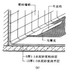 楼地面种类及构造要点_4