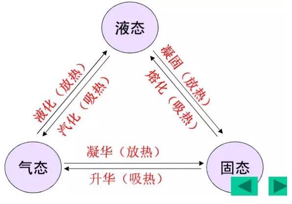 高温焓湿图资料下载-暖通空调基础知识，80%的人看了收藏了！