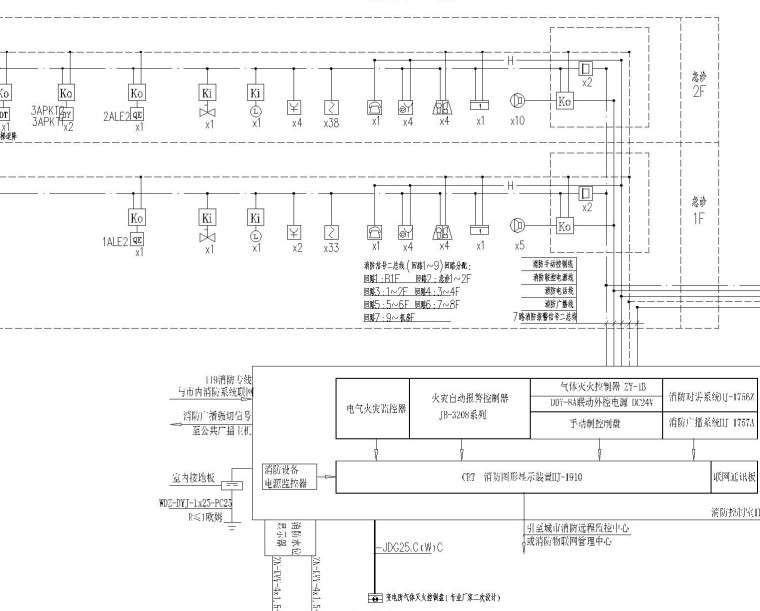 [施工图][安徽]医疗卫生综合楼强弱电施工图64张（新火规新照明）-消防系统图