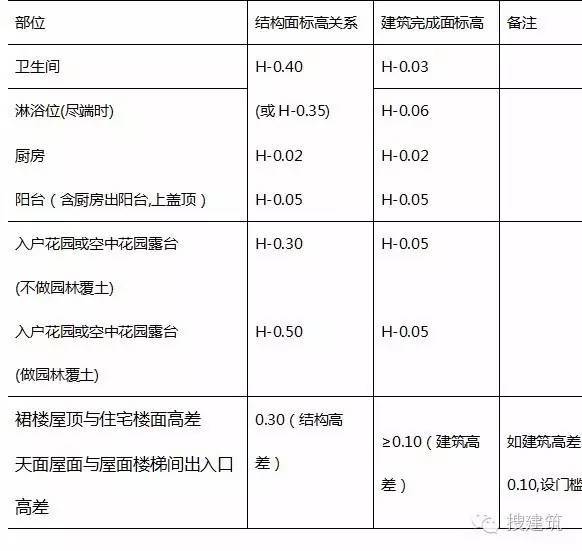 不可不看的建筑图纸细化要点总结_8