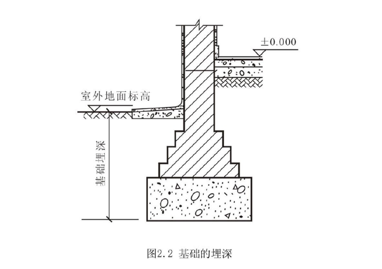混凝土条形基础地下室资料下载-基础与地下室构造（PDF，42页）