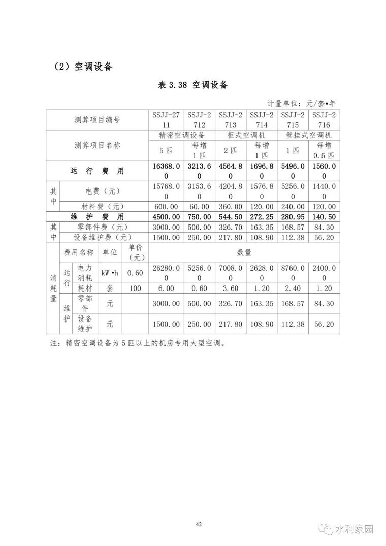 山洪灾害防治非工程措施运行维护指南_69