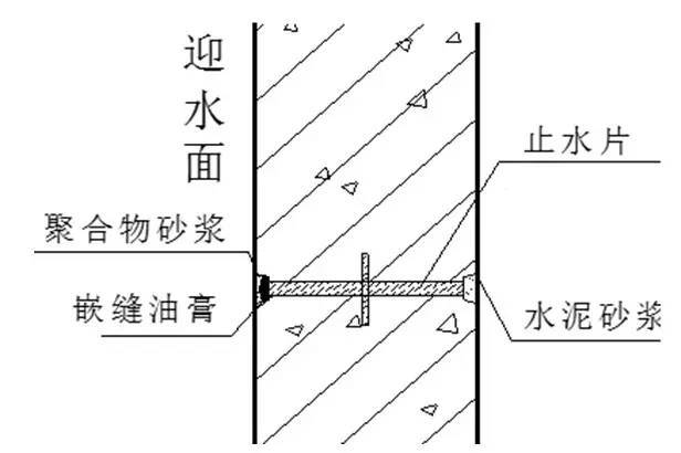 30套防水工程施工方案、新技术、新工艺合集_11